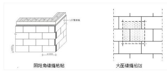外墻粘貼保溫板時(shí)有哪些注意事項(xiàng)