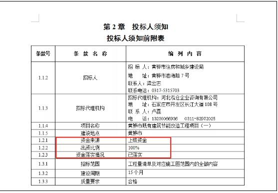 投資1500萬!給黃驊這幾個小區增加外墻保溫材料,更換窗戶!有你家嗎?