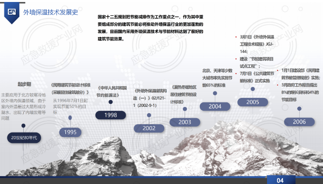 淺談建筑外墻保溫行業的現狀及發展趨勢